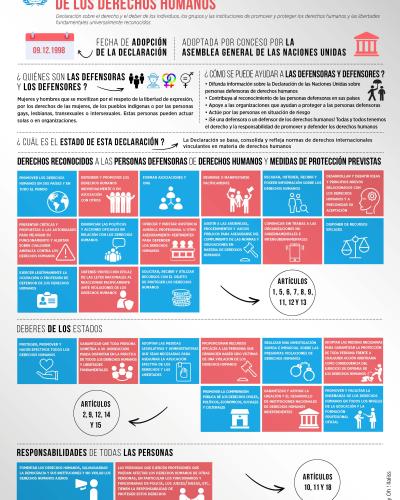 Infografía de la Declaración sobre los Defensores de los Derechos Humanos